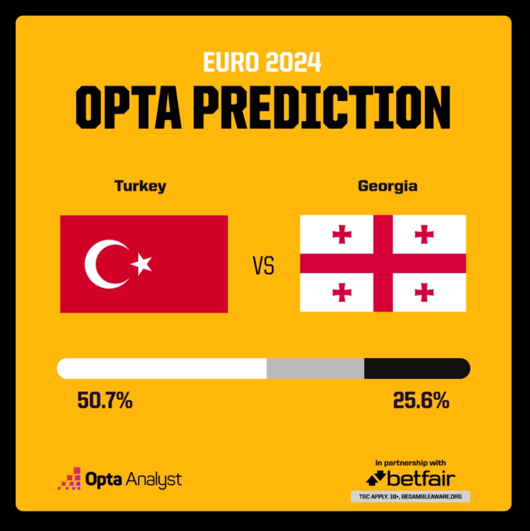튀르키예 조지아 옵타 승무패 예상