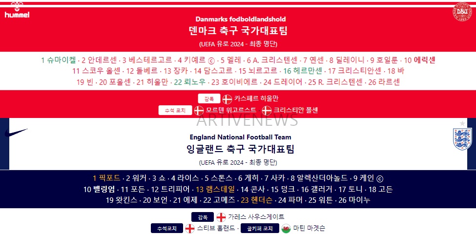 유로 2024 덴마크 잉글랜드 스쿼드