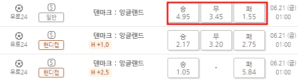 베트맨 토토 프로토 덴마크 잉글랜드 배당