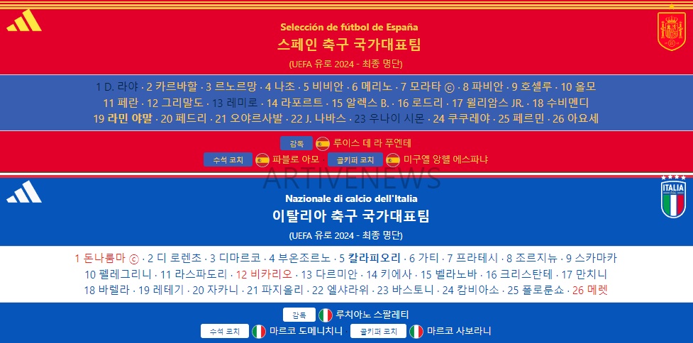 스페인 이탈리아 유로 선수단