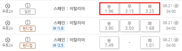 베트맨 토토 유로 2024 스페인 이탈리아