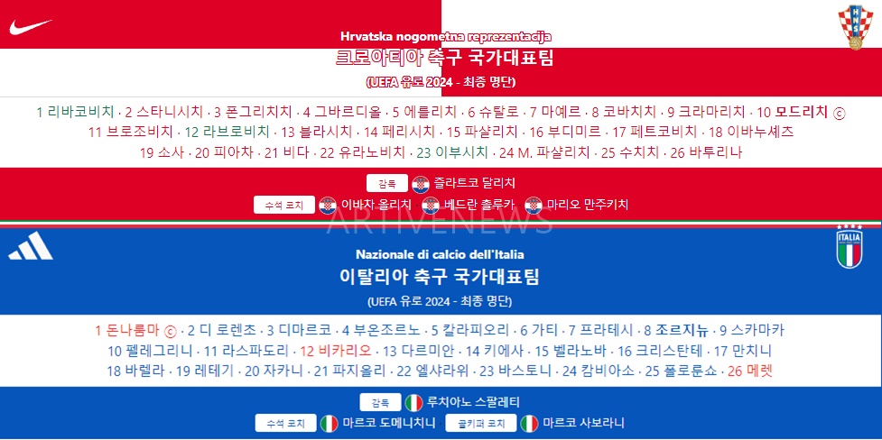 유로 2024 크로아티아 이탈리아 스쿼드