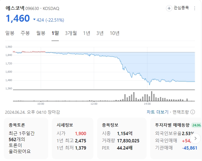 아리셀 모회사 주가 급락