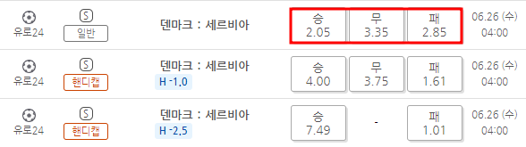 덴마크 세르비아 유로 토토 배당