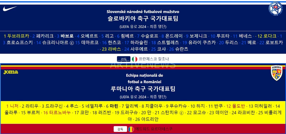 유로 2024 슬로바키아 루마니아 스쿼드