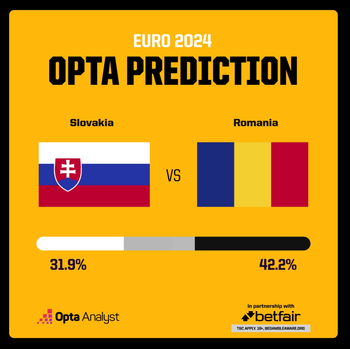 옵타(OPTA) 슬로바키아 루마니아 예상