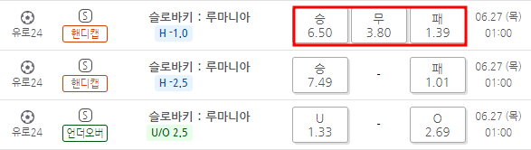 슬로바키아 루마니아 토토 배당율