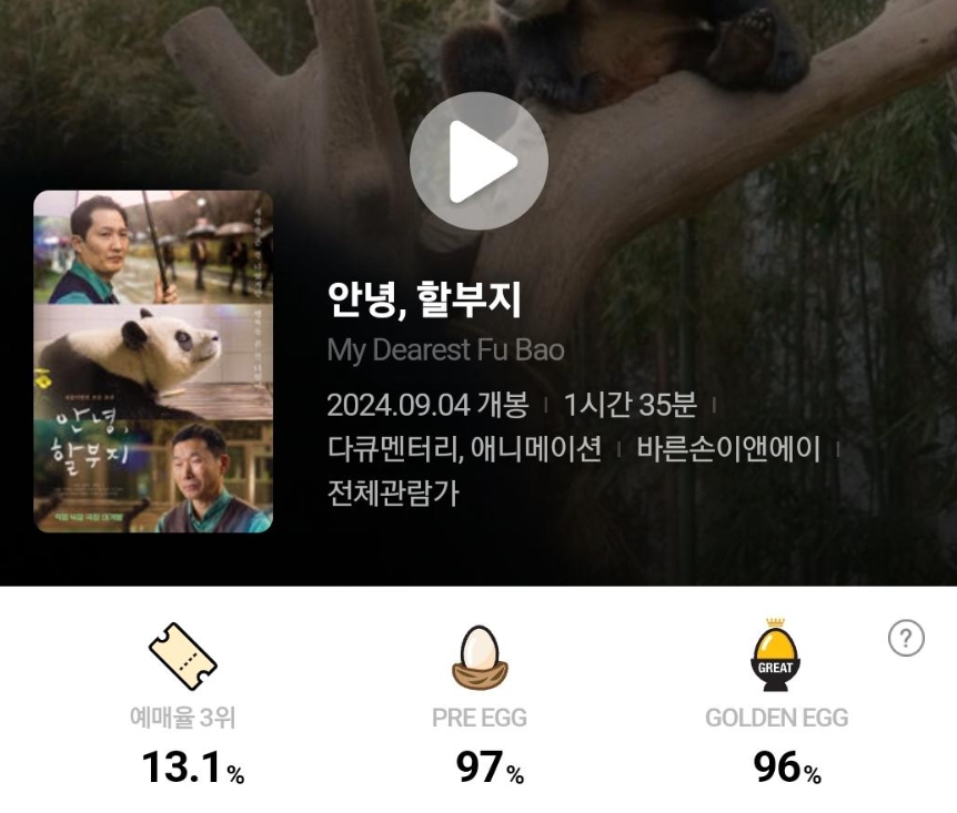 안녕 할부지 평점