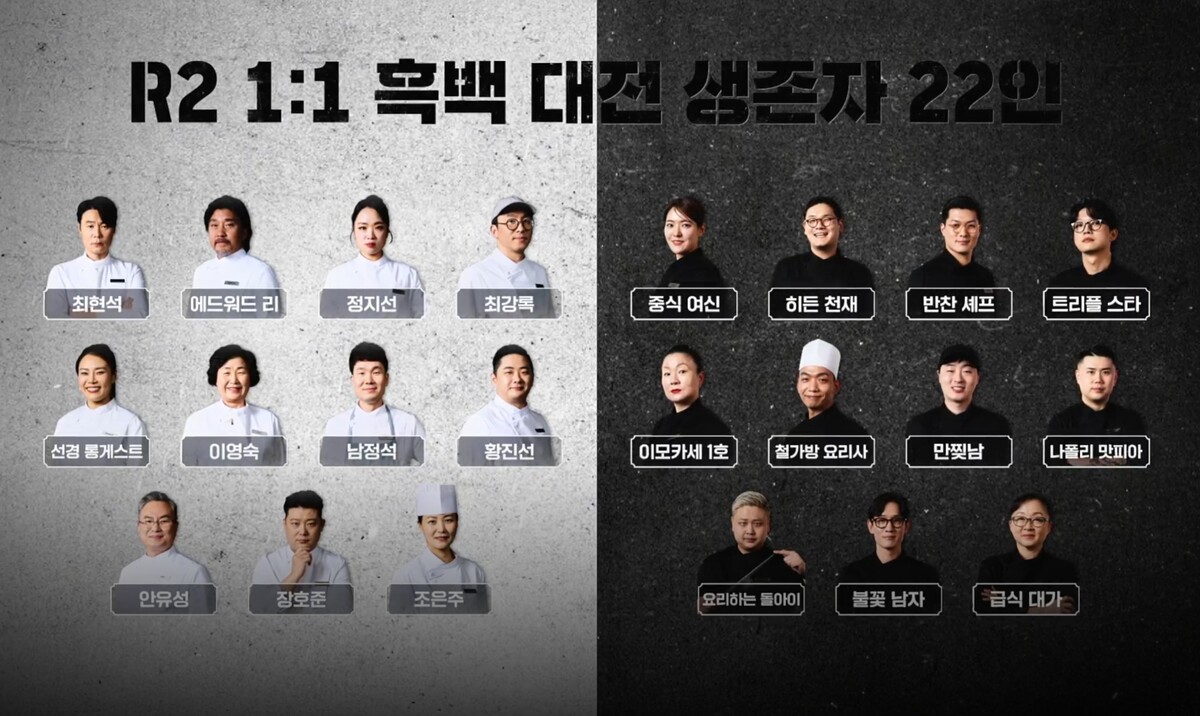 흑백요리사 참가자