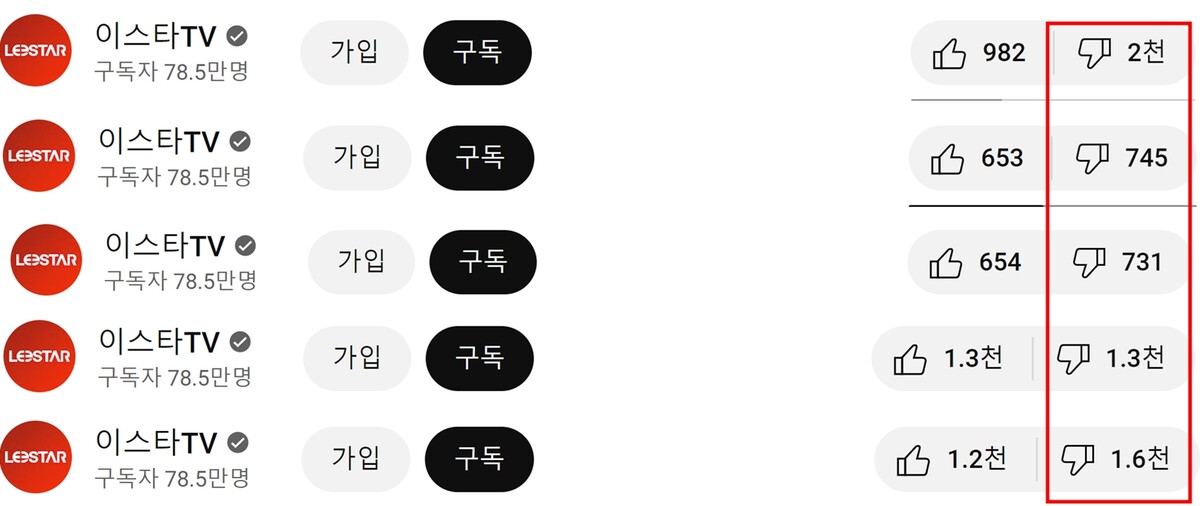 이스타TV 싫어요 나락 논란