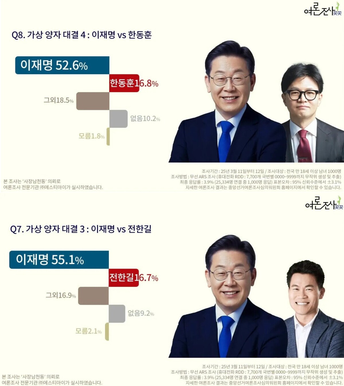 이재명 전한길 양자대결