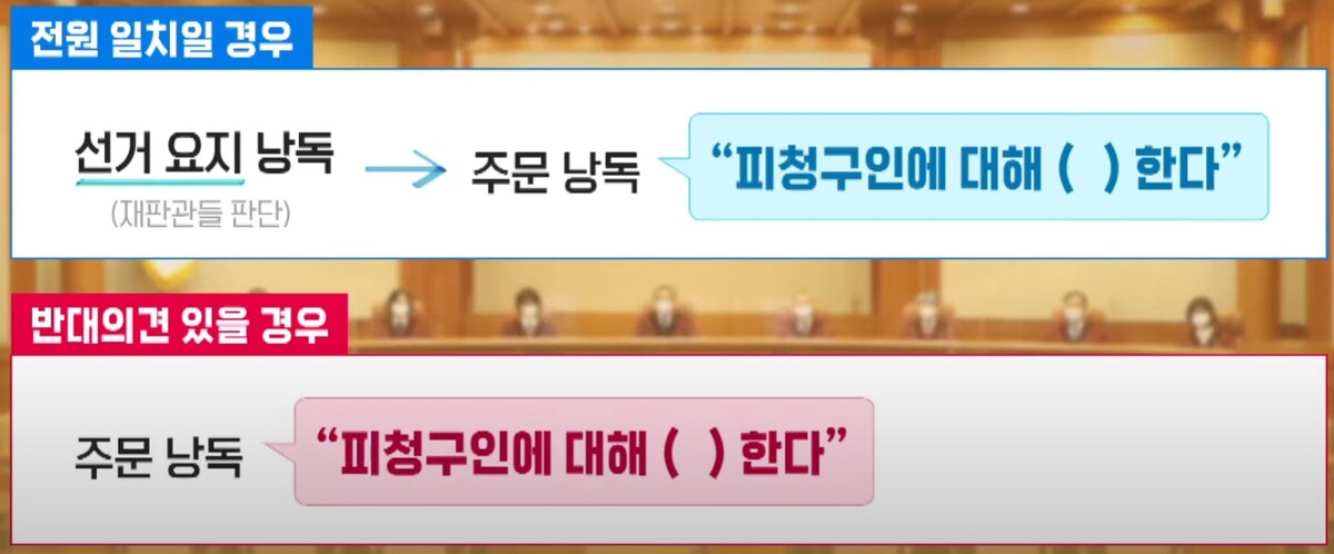 윤석열 탄핵 인용 혹은 기각 결과 예상 시간