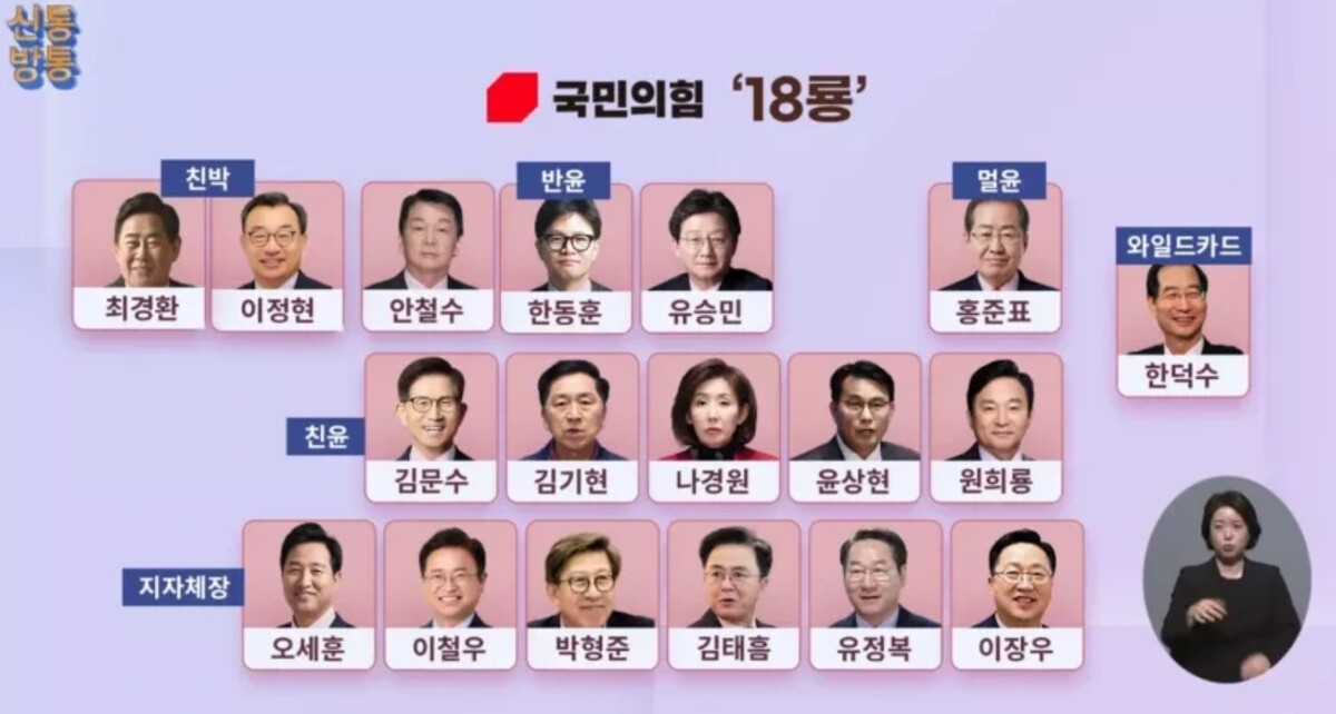 국민의힘 18룡
