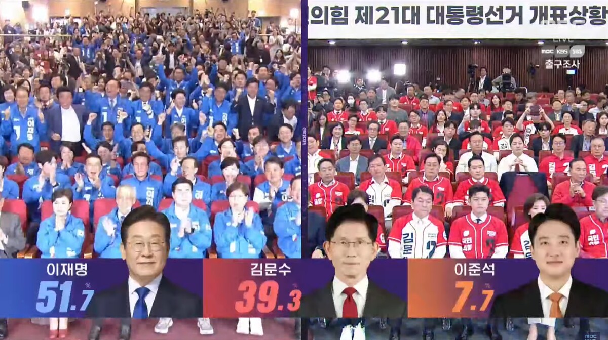 21대 대선 출구조사