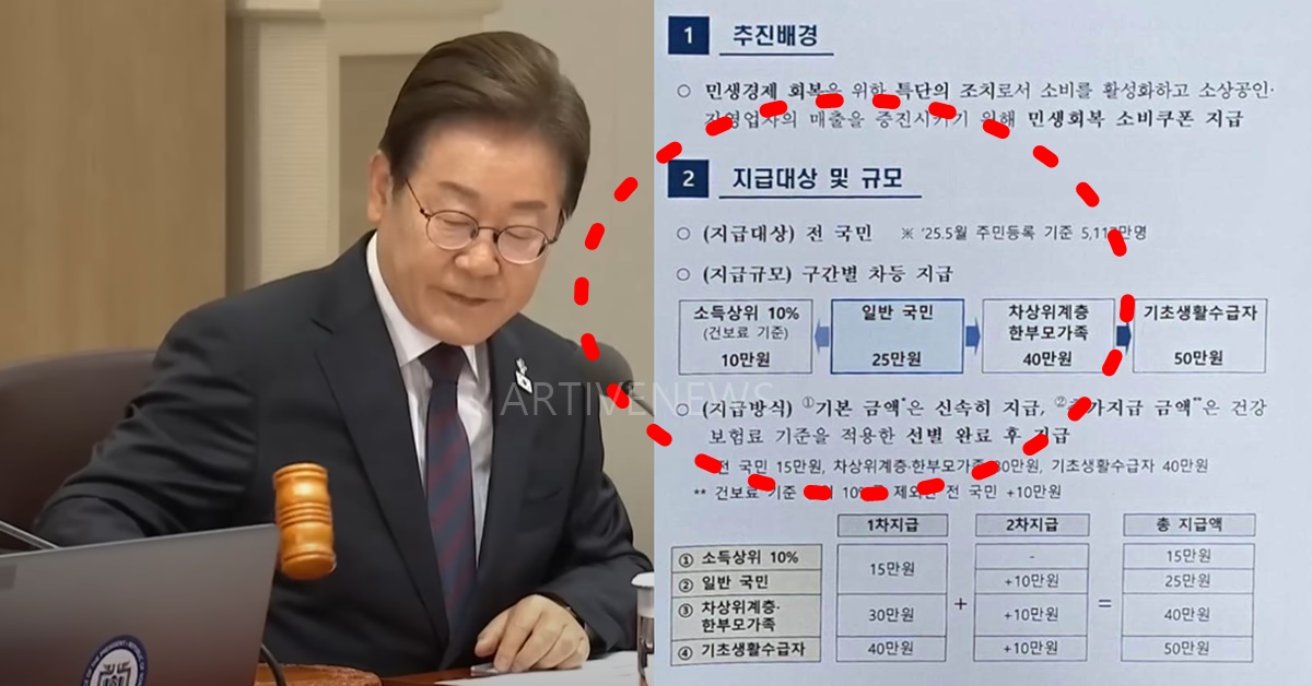 이재명 대통령 민생지원금 소비 쿠폰