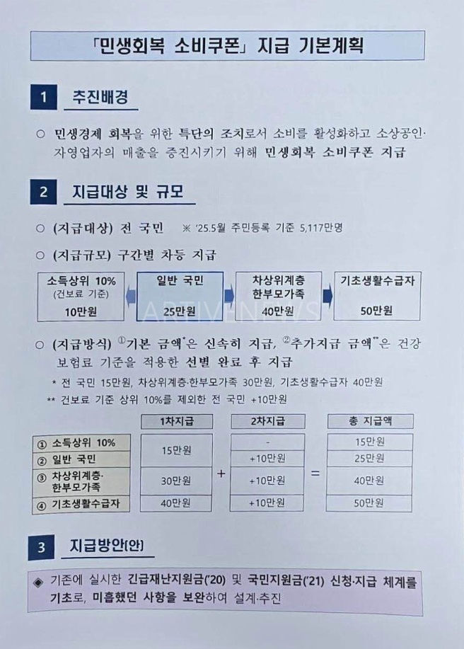 민생회복지원금