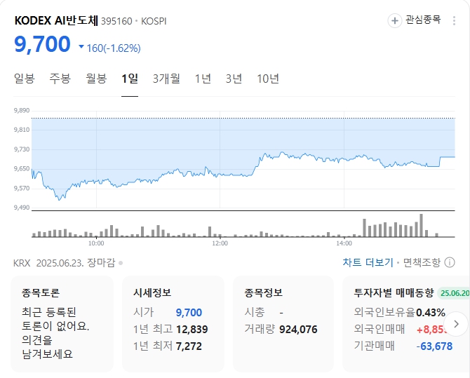 코덱스 AI반도체