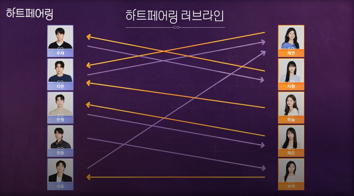 핱페 최종화 현커 결과