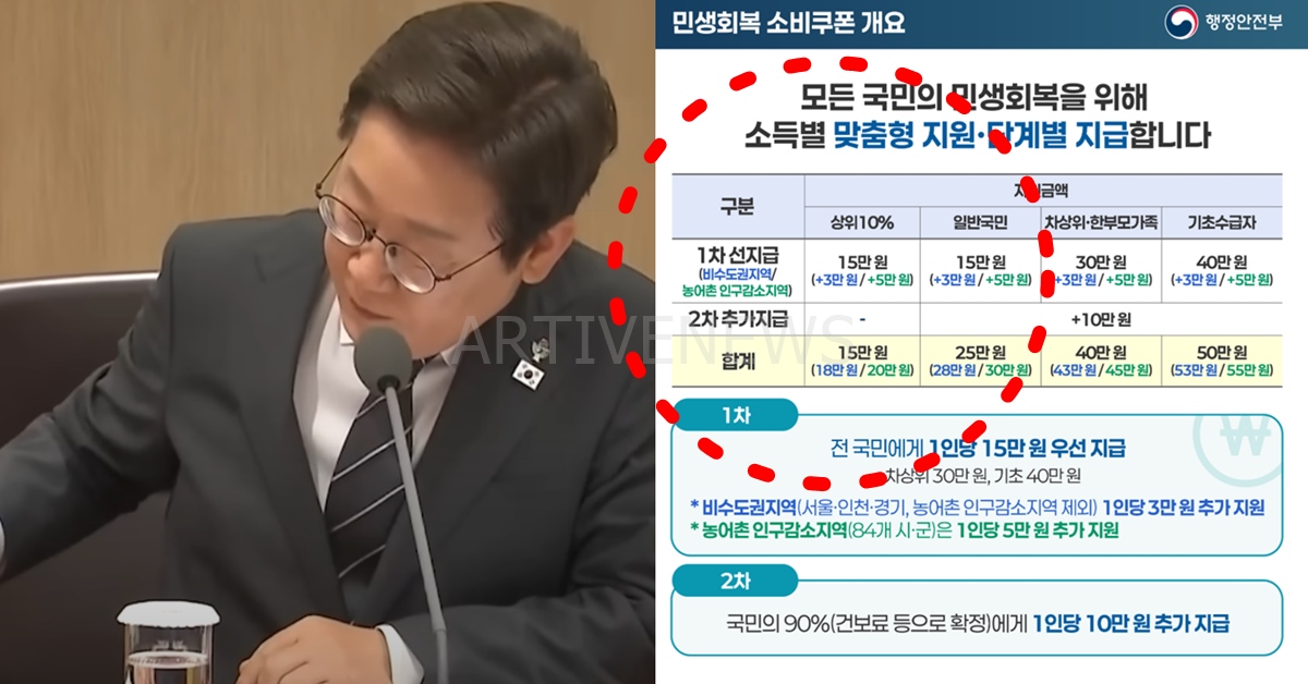 민생회복 소비쿠폰