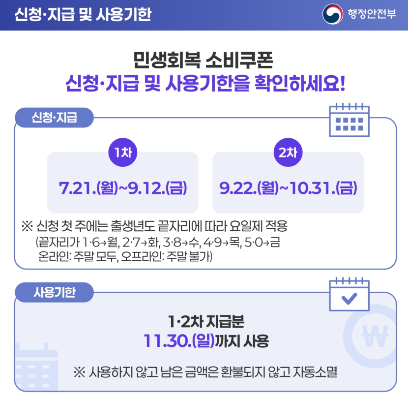 민생지원금 신청 및 지급 일정