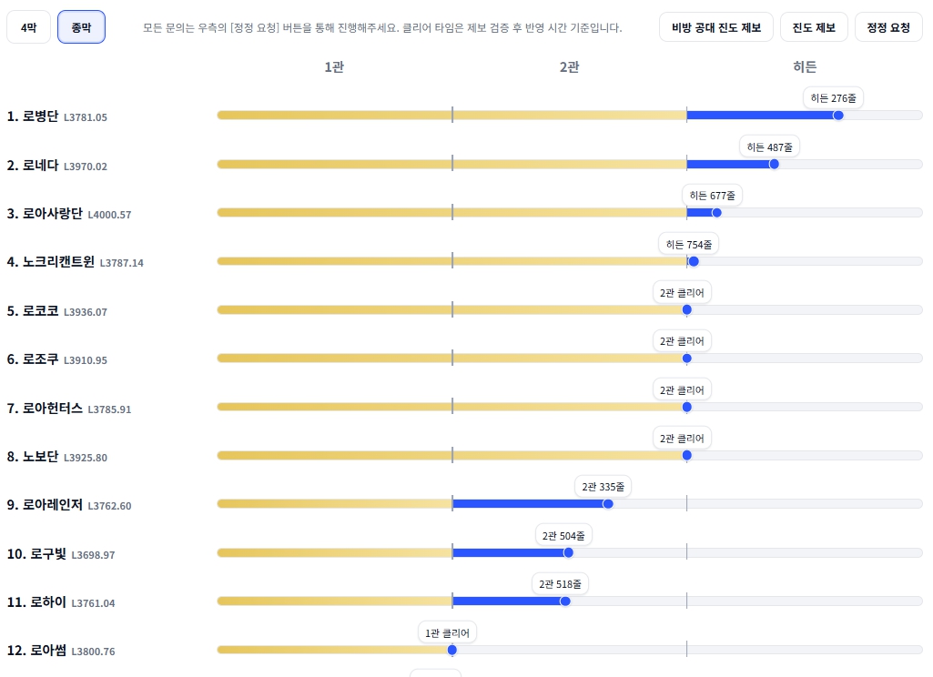 카제 퍼클 현황