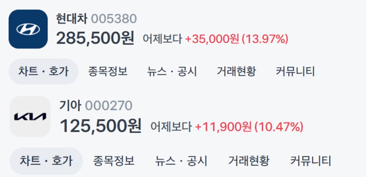 현대차 기아 주가